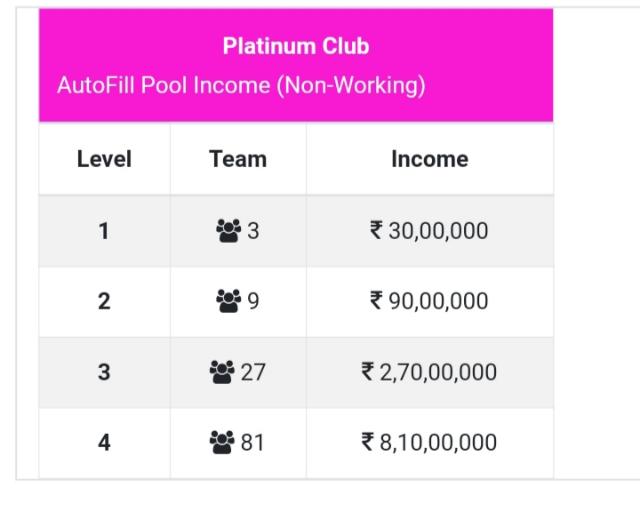 honest4future plan in Hindi 411