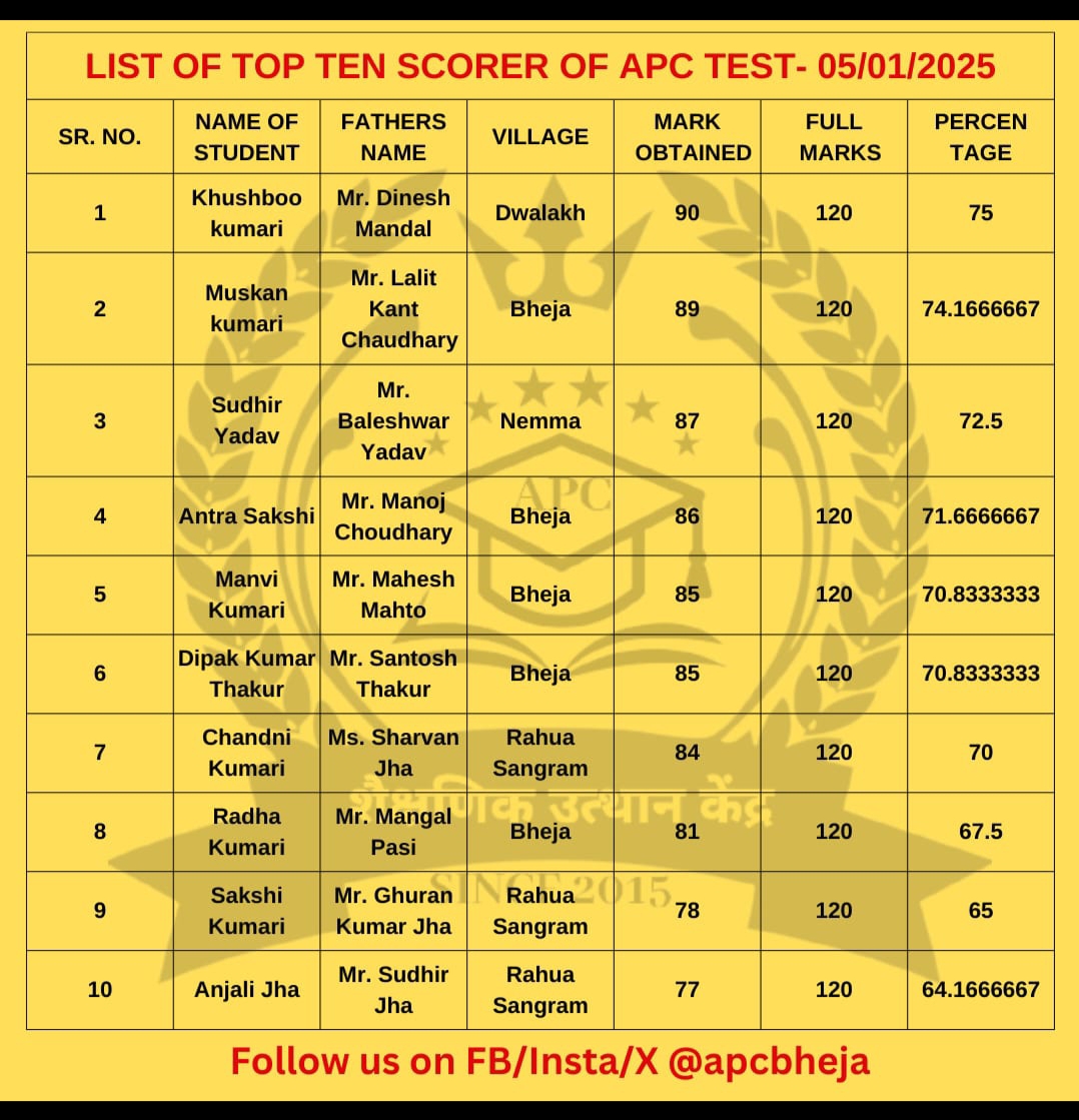 Shaikshnik Utthan Kendra Result update