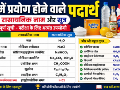 Important Household Chemicals and Their Formulas || प्रतियोगी परीक्षाओं के लिए रसायन विज्ञान (Chemistry) के महत्वपूर्ण तत्व (Elements) और उनके सूत्र (Formulae)